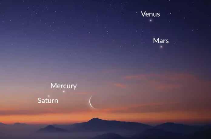 PHOTOGRAPHING CONJUNCTIONS: WHEN PLANETS ALIGN IN THE SKY